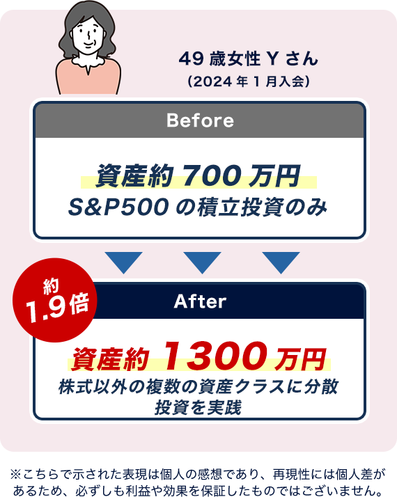 mf31i2 min の画像